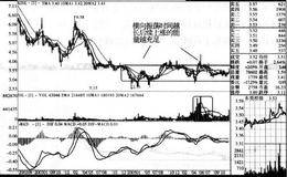 周线长期橫向振荡筑底的股票的案例分析