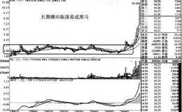 月线长期横向振荡的股票的案例分析