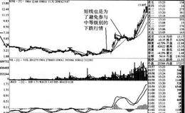 短线操作能否以持股的时间长短来界定？