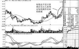 短线操作能否依据一次操作获利程度来界定？