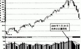 经典的量价分析理论观点是什么？