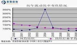 流动比率的指标解析