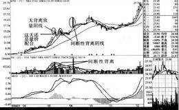 股价短线上涨的规律特征有哪些？