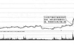 流动比率侧实战案例分析