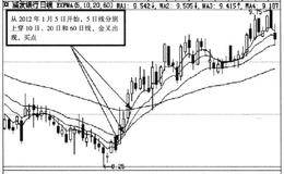 如何根据指数平均数指标（EXPMA）确定买卖时点