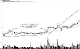 均线粘合向上发散构成波段最佳买点