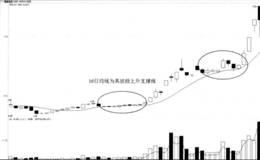 合理的均线构成波段的上升支撑线和下降阻力线