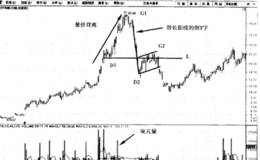 V形顶定式的案例