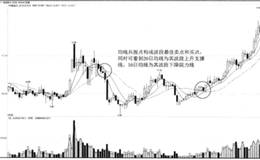 实用均线系统---5日、10日、20日均线系统