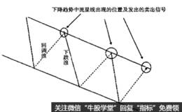 流星线定式