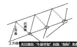 启明星出现在上升趋势中的买入法