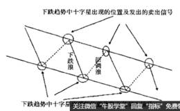 十字星定式