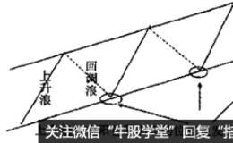 阳包阴定式