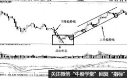 阳包阴定式案例