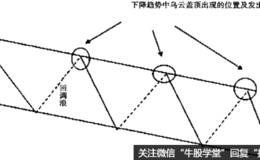 乌云盖顶型定式