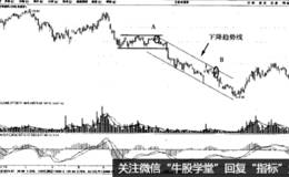 乌云盖顶型定式的案例