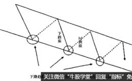 旭日初升型定式