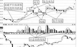 恶破平台按新低放量连阳再跃起牛股案例分析——<em>深圳华强</em>（000062）