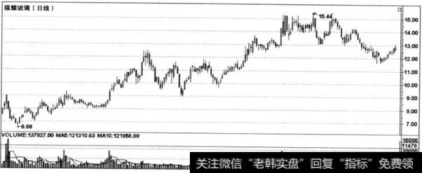 量平价升，持续买入