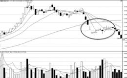 想成为短线高手先要学会懂得放弃