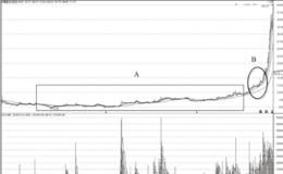 真正的了解自己是踏上短线高手之路的重要一步