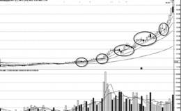 短线操作中空仓与亏损时的思考
