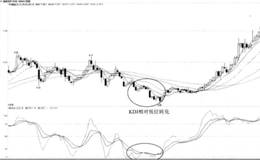 KDJ指标钝化