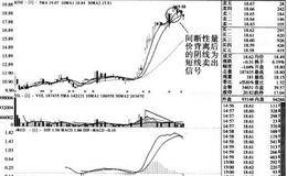 什么是间断性量价背离后的阴线及其在K线图上的表现