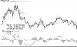 技术指标与波段操作