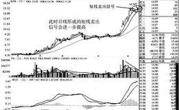 如何提高短线卖点的准确度？