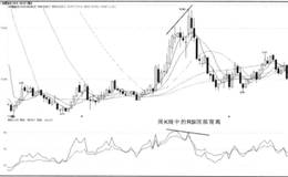 不同操作周期间产生的共振