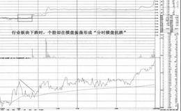 分时横盘抗跌