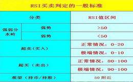 RSI指标的原理