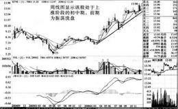 洗盘方式——横向振荡