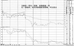 XDQD指标的实战法则