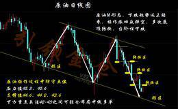 中线风险点确立的条件