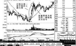 热点对行情会有怎样的影响？怎样捕捉热点？