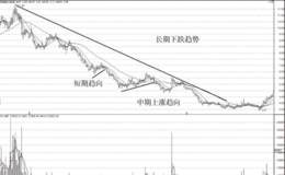 长期下跌趋势（熊市行情）下的操作