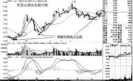 <em>止损的方法</em>及利弊