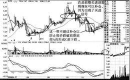 如何正确地进行补仓？