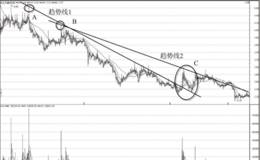 趋势线的变轨
