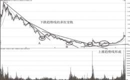 短线追涨拐点认定与实战