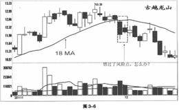 中线投资风险的其他优化