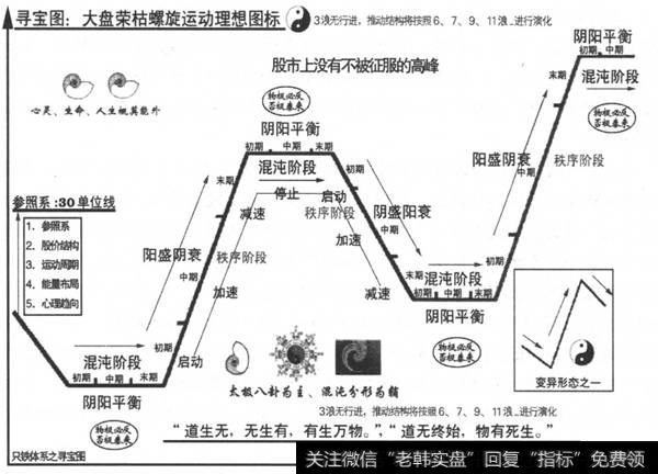 股价波动规律