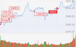 龙虎榜：淮海中路砸盘华贸物流8000万；割肉荣买入岱勒新材