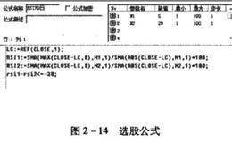 CMRSI红色柱状图的第二种预警作用