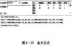 短周期RSI金叉长周期RSI