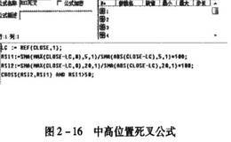 短周期RSI高位死叉长周期RSI