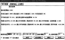 周线RS11与RS12差值研判技巧
