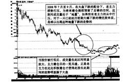 主力控盘的顺序